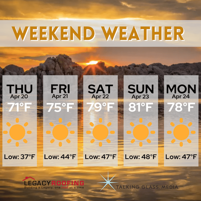 Weekend Weather for Apr 20Apr 24 Signals AZ