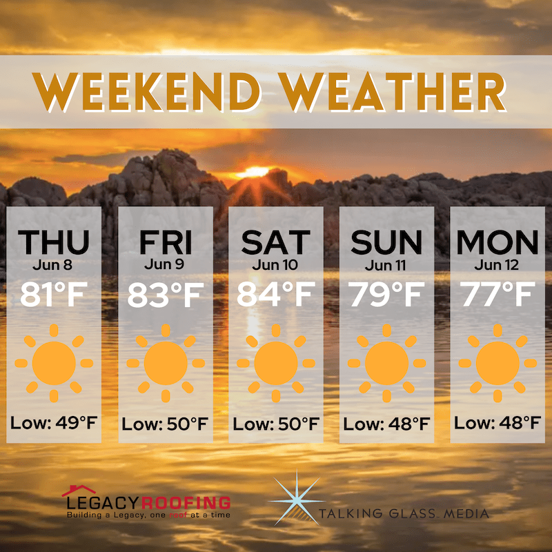 Weekend Weather for June 8June 12 Signals AZ