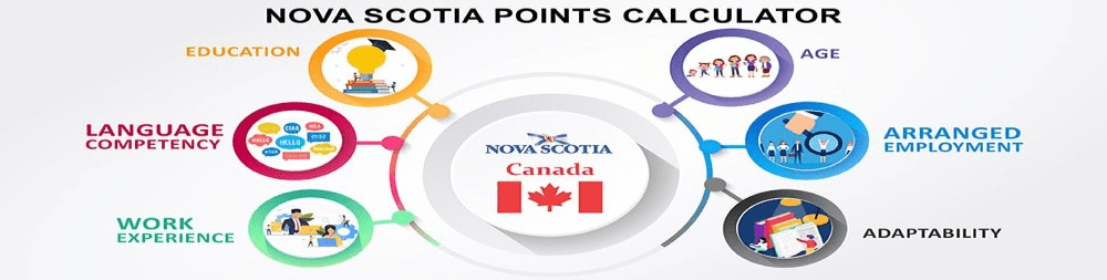 Nova Scotia PNP Points Calculator Nova Scotia Provincial Nominee Program