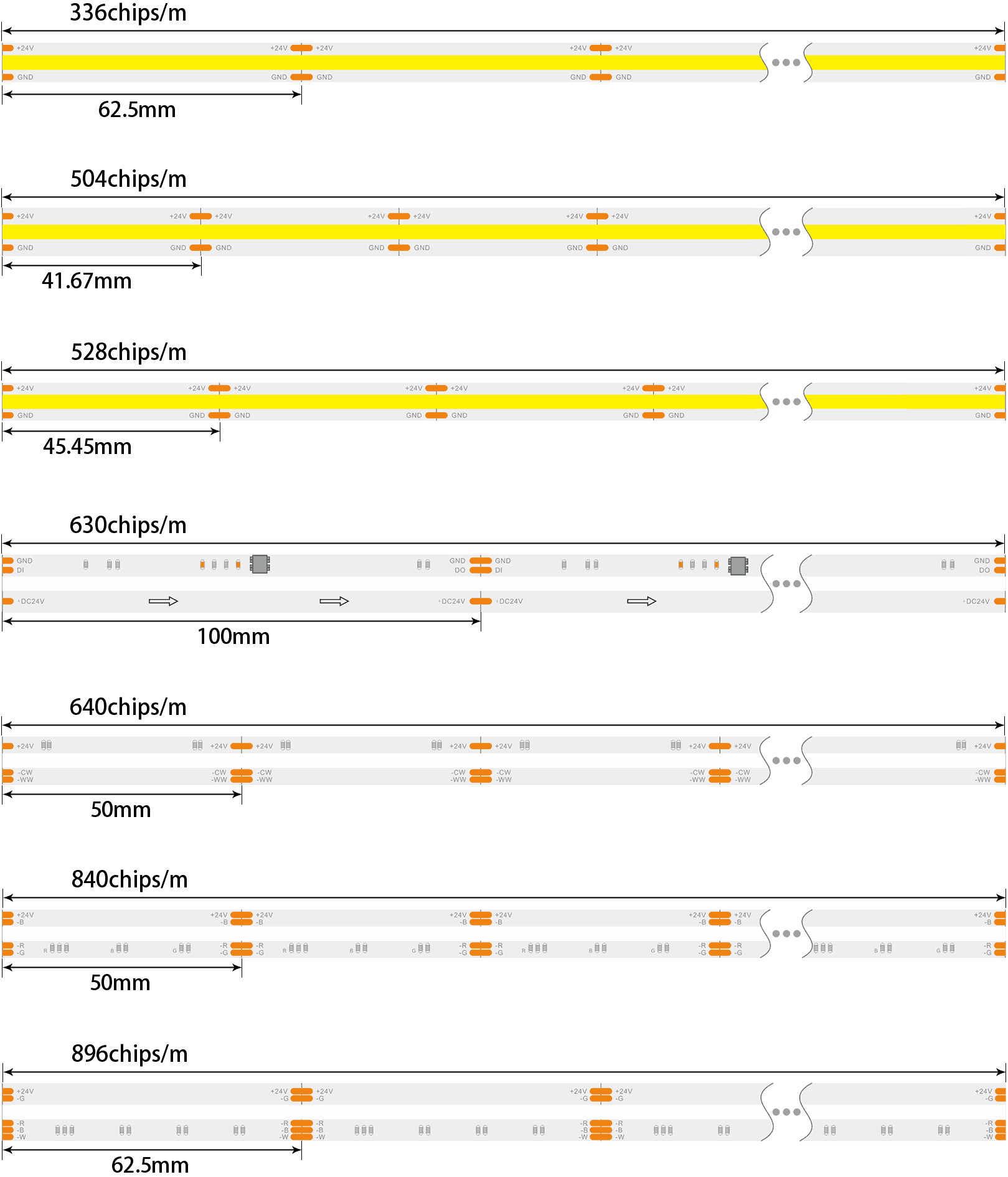Dotfree LED COB Strip Light