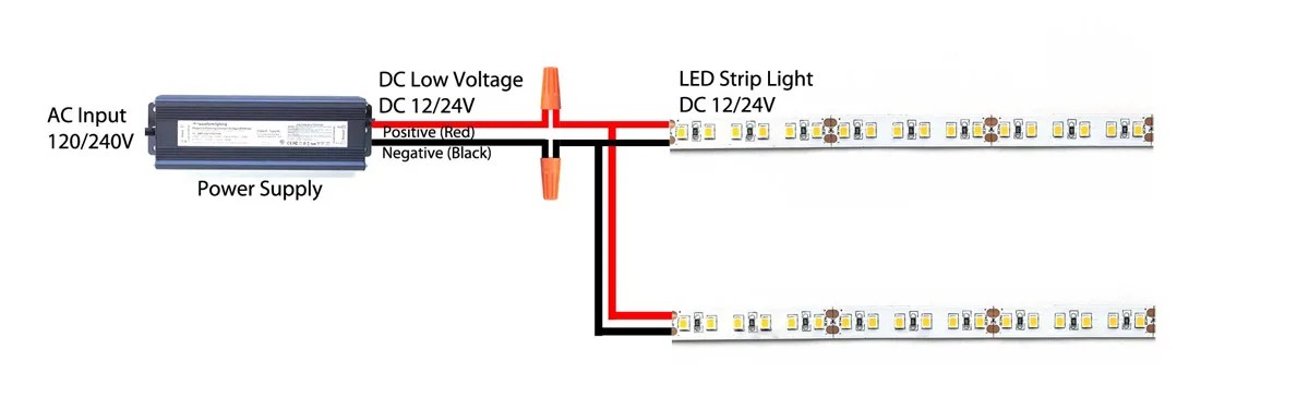 A Complete Guide On How To Wire Led Strip Lights Custom A Complete Guide On How To Wire Led Strip Lights Custom