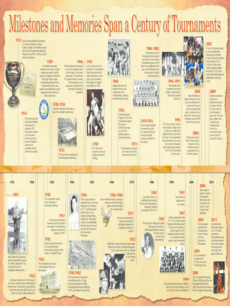 Boys&amp;39; Basketball History Timeline the Minnesota State High