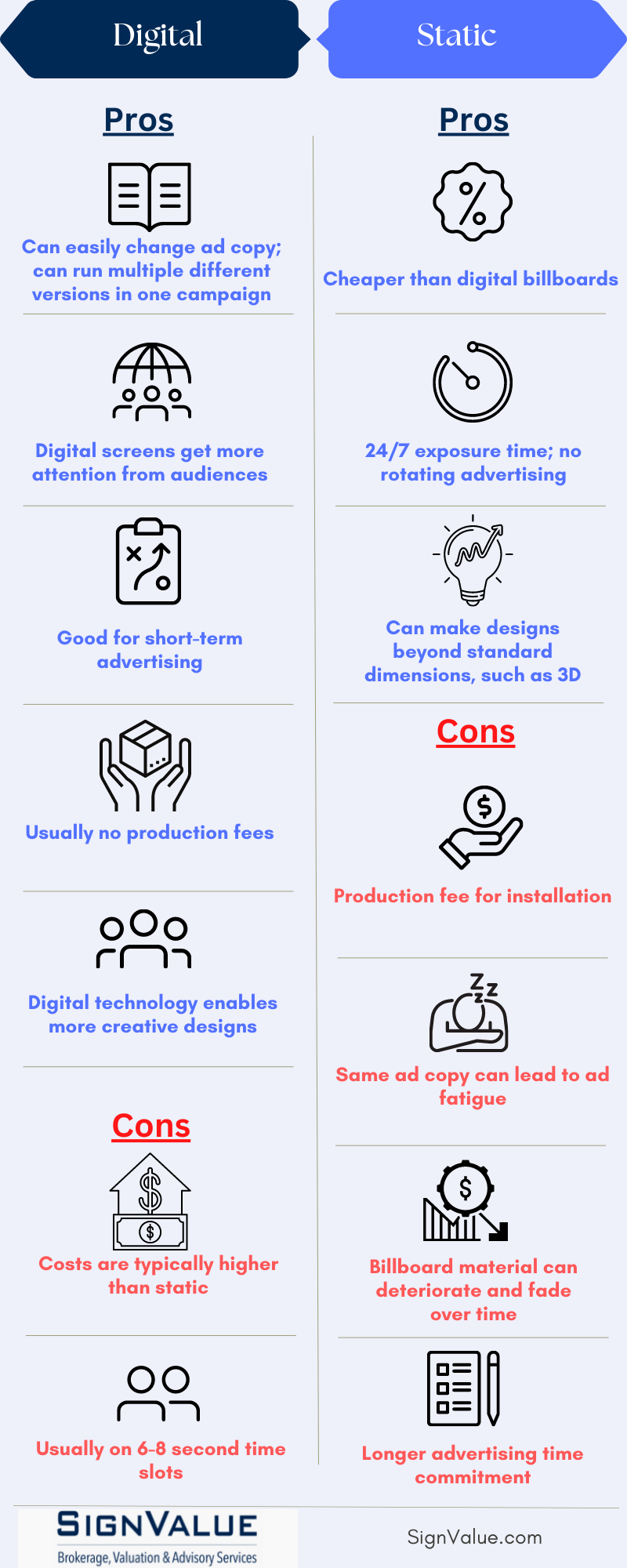 Digital Versus Static Billboards Pros and Cons [Infographic] SignValue
