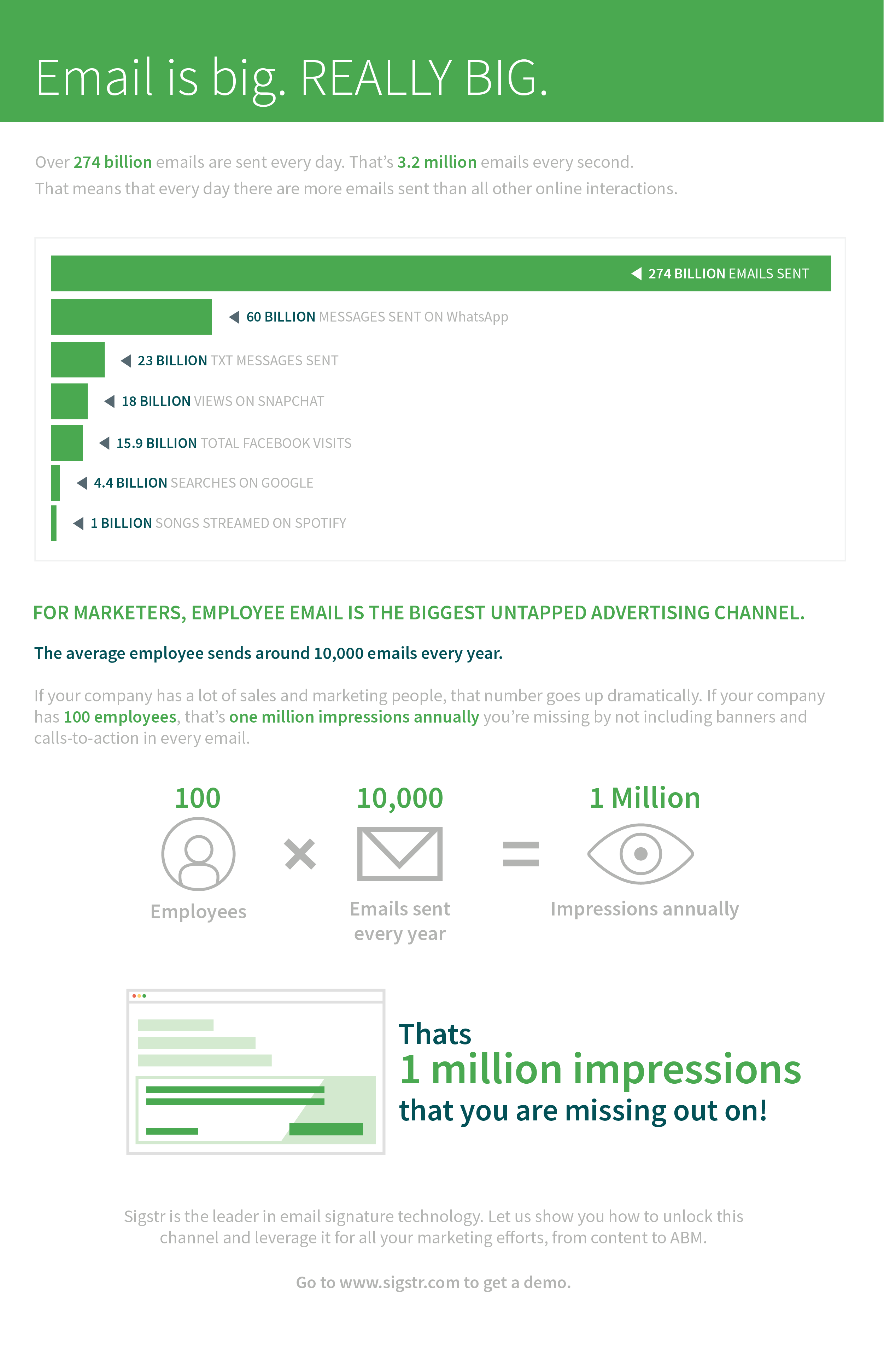 Email is Big Email Volume Statistics and Infographic Sigstr