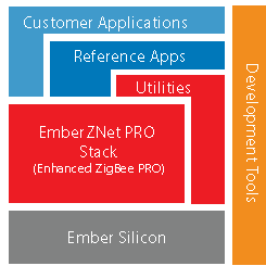 EmberZNet PRO Zigbee Protocol Stack Software - Silicon Labs