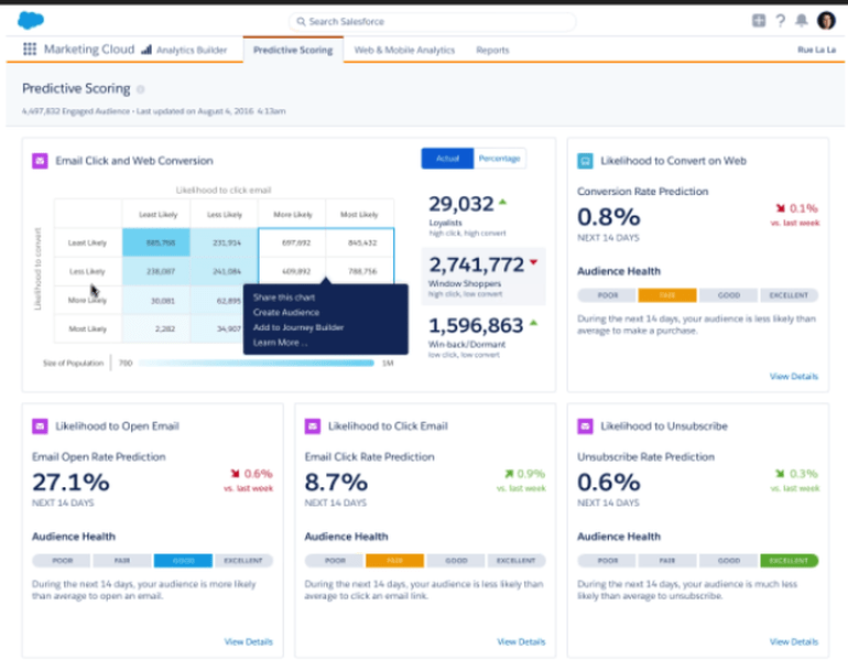 Salesforce Einstein soll CRM intelligent machen silicon.de