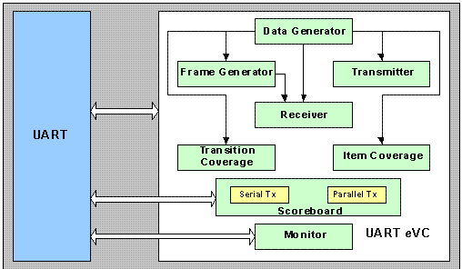 32+ Block Diagram Of Uart Gif | block diagram