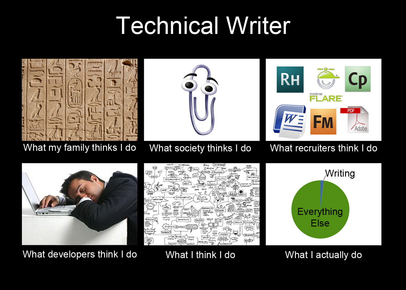 Career memes of the week technical writer Careers siliconrepublic