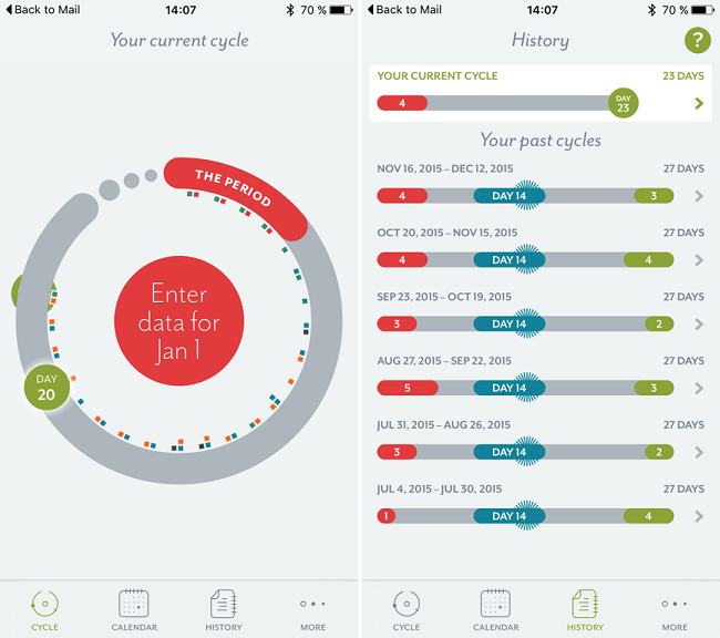 5 of the best women's health apps out there now