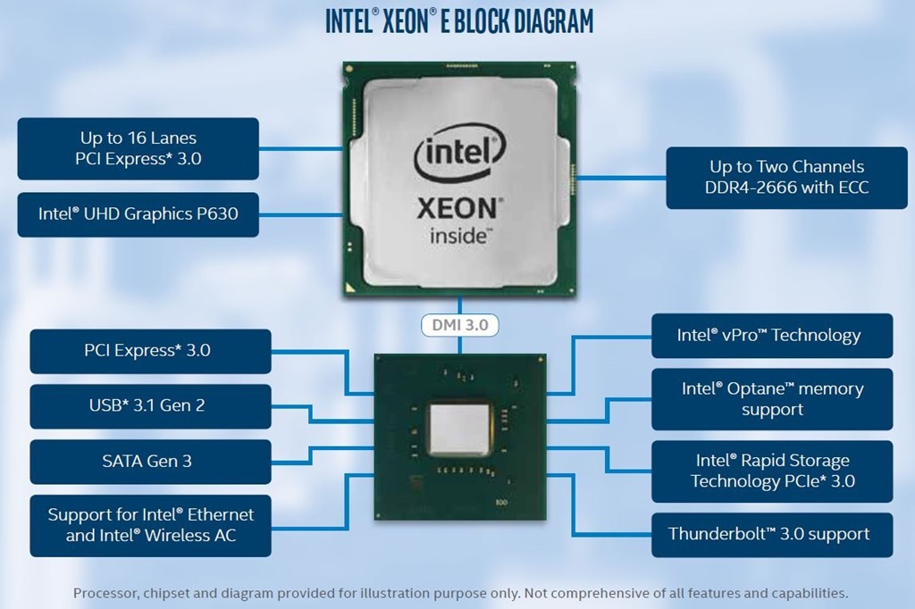 Lançamento Processadores Intel Xeon E2200 Plataforma
