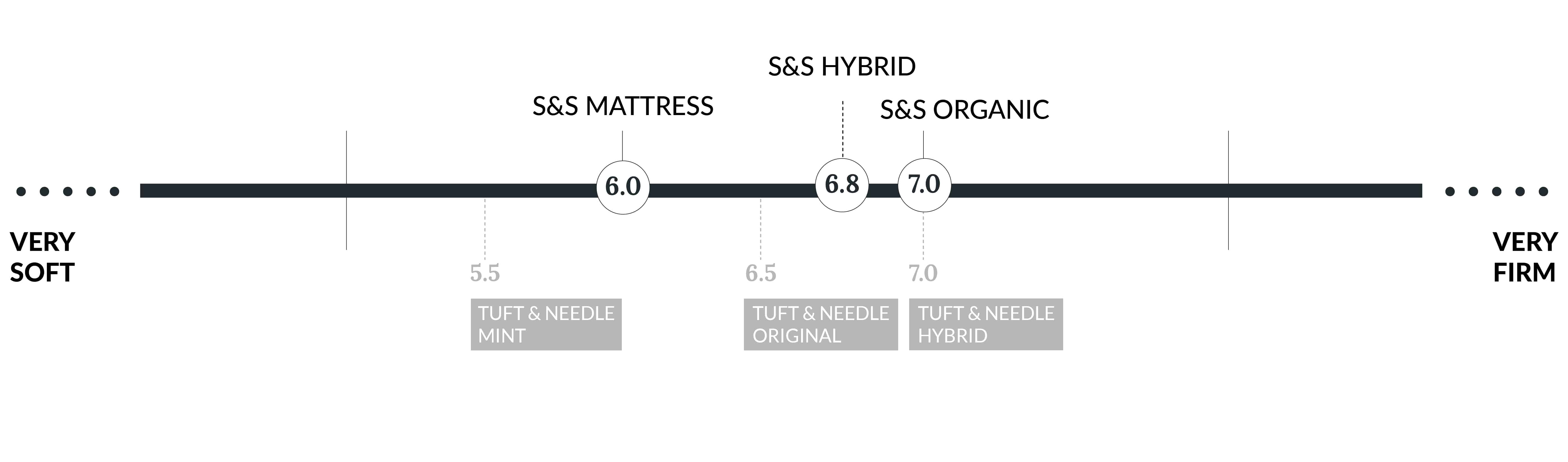 Tuft and Needle Canada Silk & Snow Canada