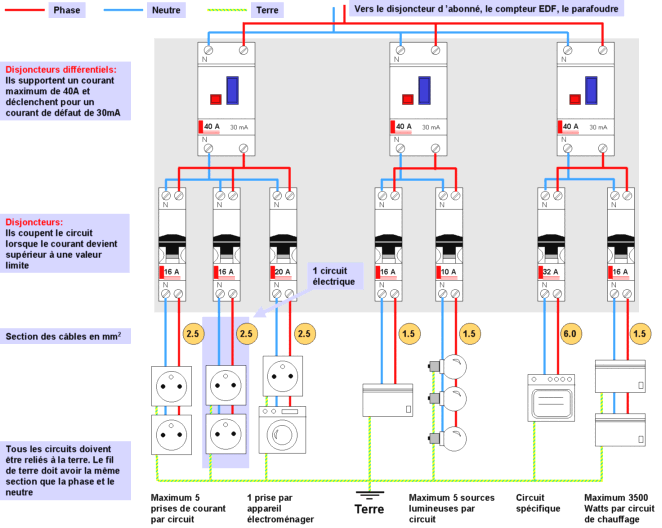 Entreprise Naelec Automatisme Portail Electricite Domotique