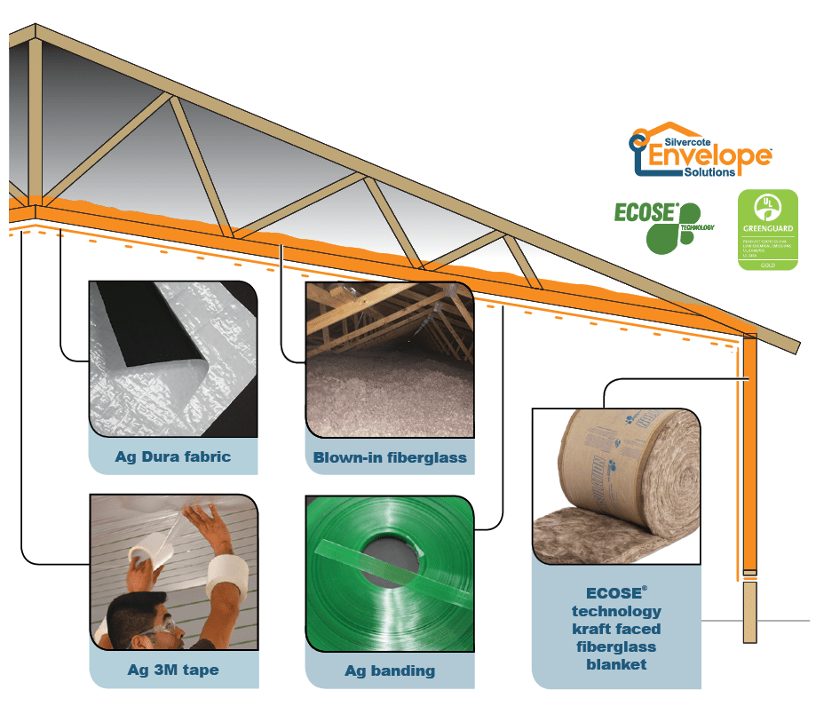 Ag for Chickens Silvercote