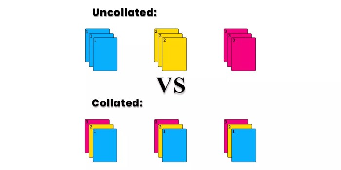 What is collate in printing