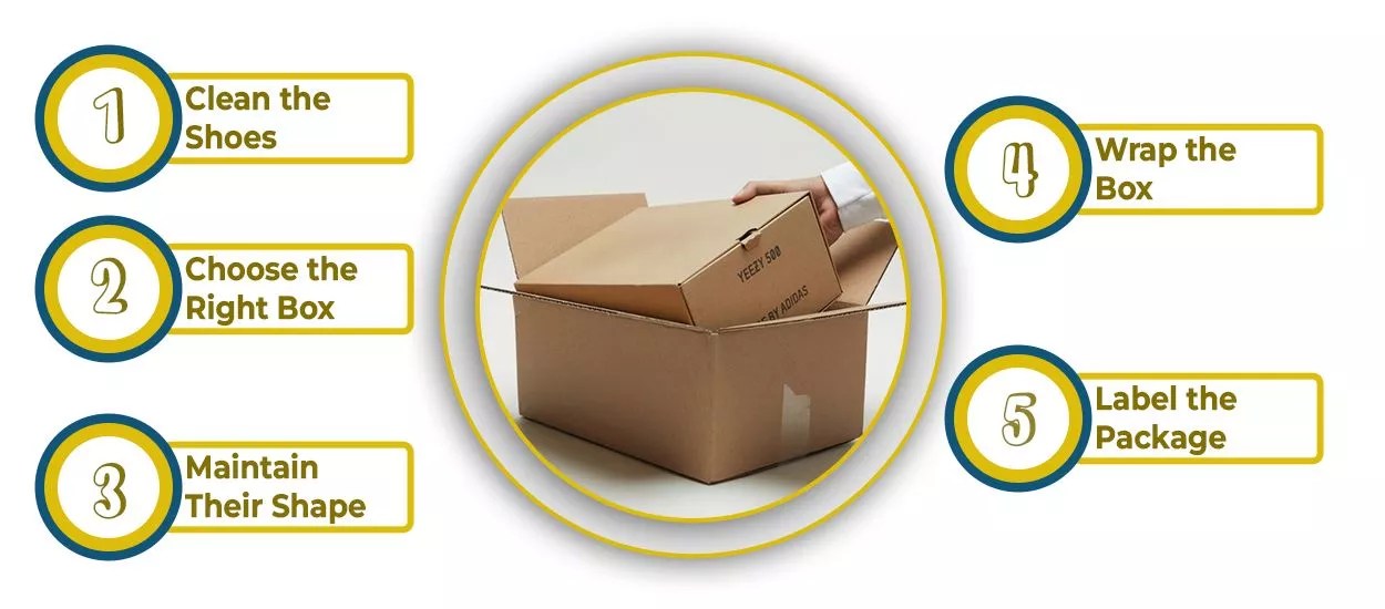 Safely Ship Shoes Packaging Guide For Shipping Shoes