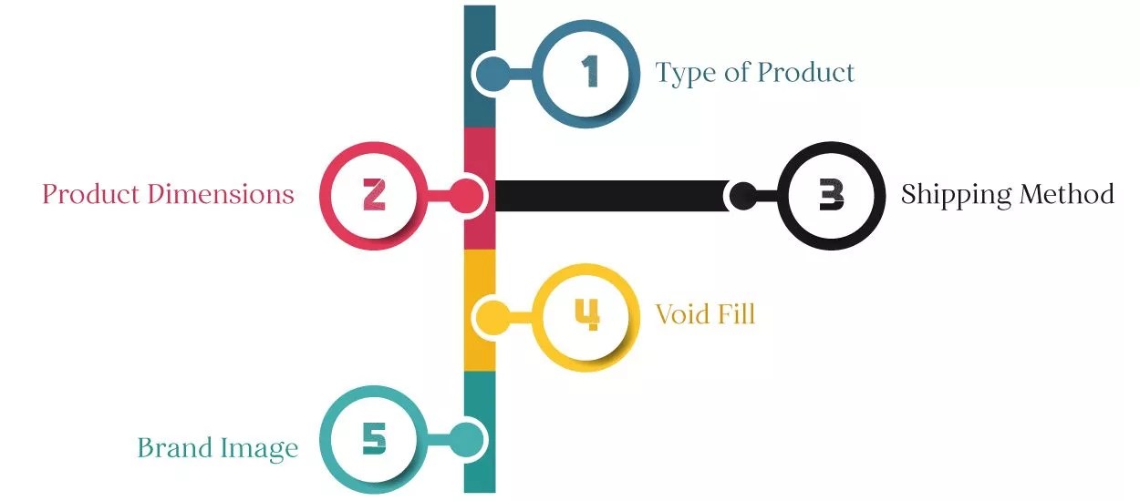 How to Choose the Perfect Mailer Box Size for Your Needs?