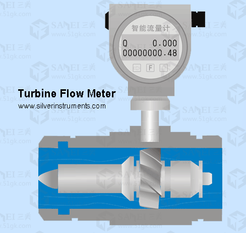 Turbine flow meter - SILVER AUTOMATION INSTRUMENTS