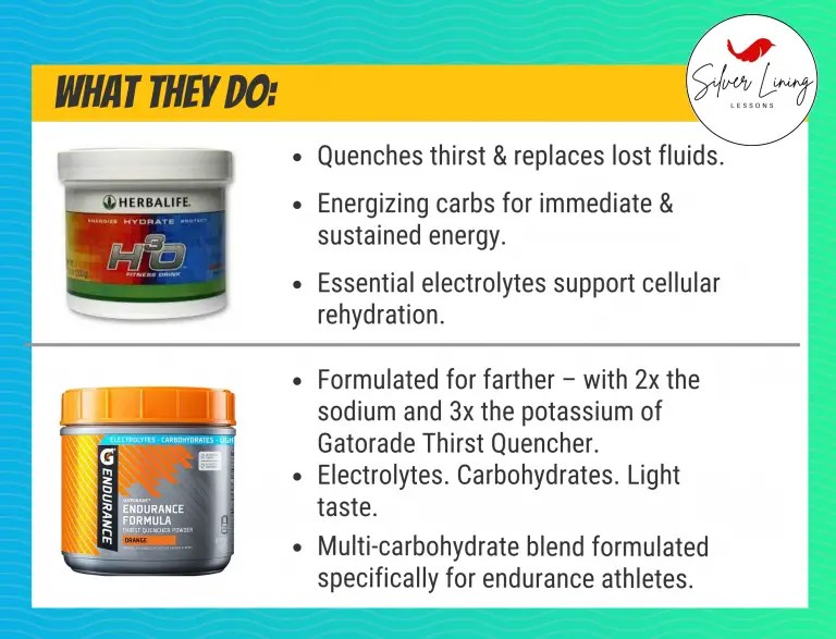 The Herbalife H30 Fitness Drink Dupe Silver Lining Lessons