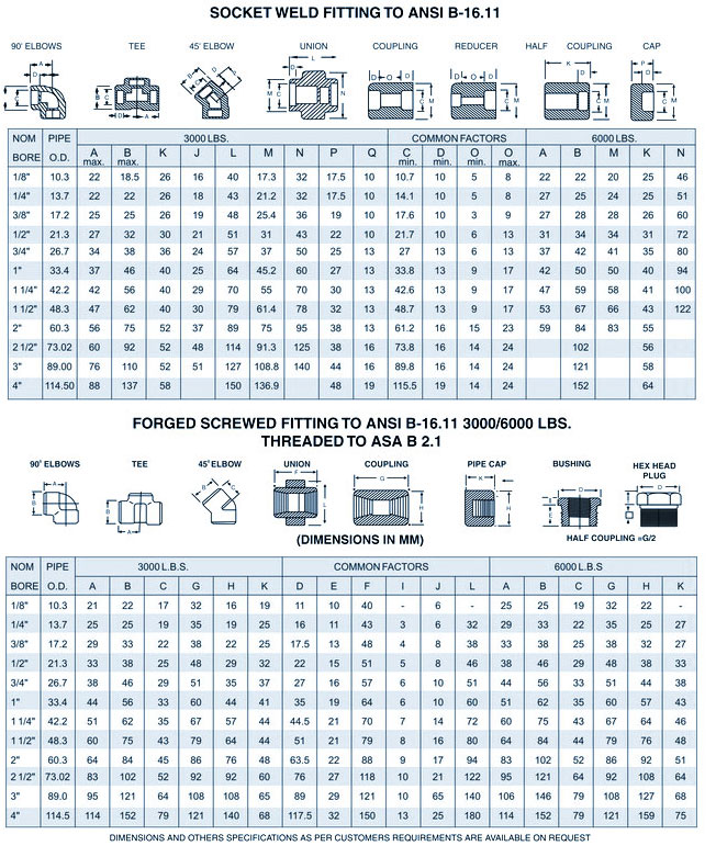 Preferred Manufacturer Supplier and Stockist of Stainless Steel 422