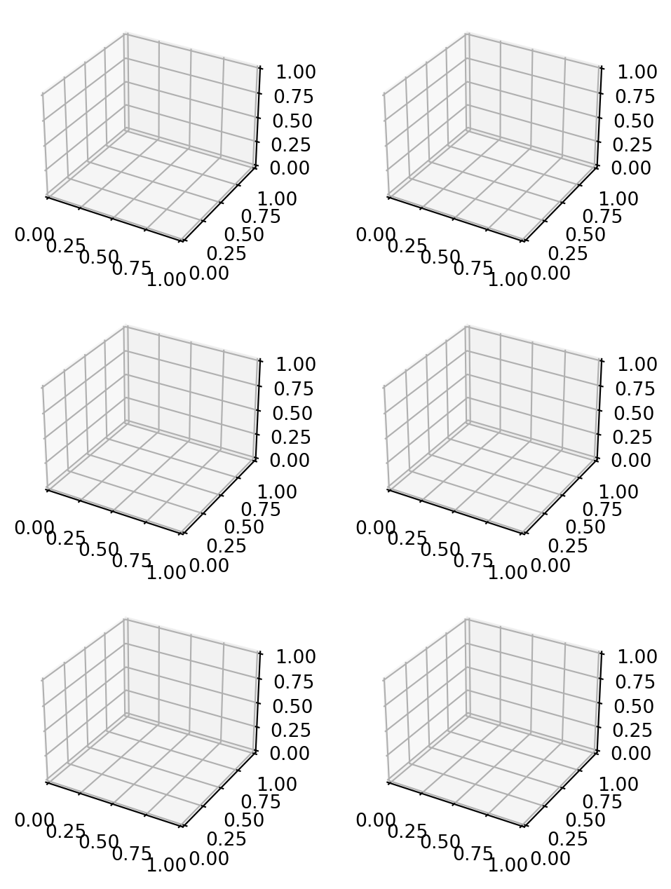 Differential Geometry 5 Plots with Python