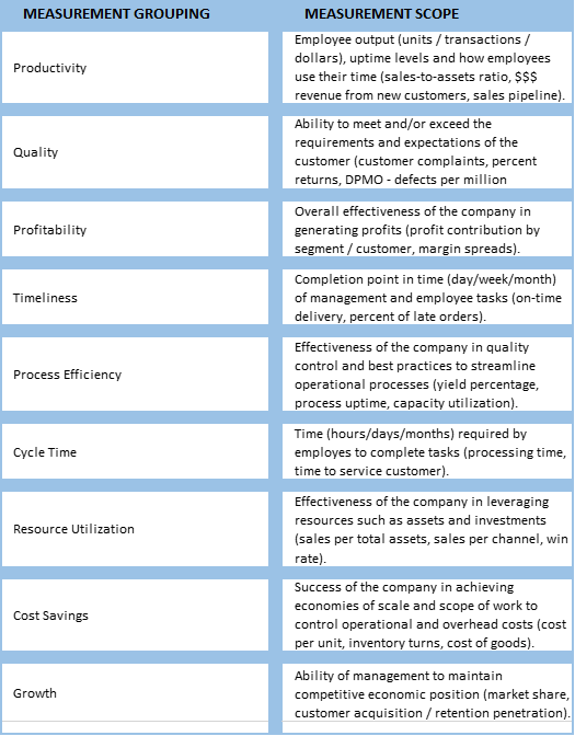 Defining KPIs That Are Optimal For a Manufacturing Business