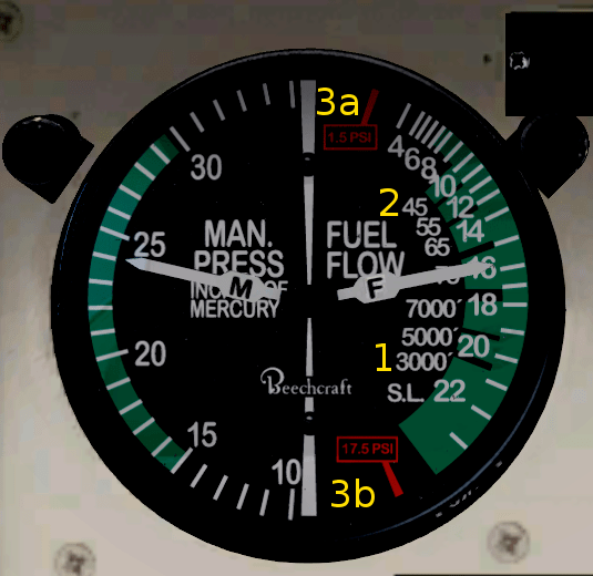 Howto read the Bonanza Fuel Flow Gauge