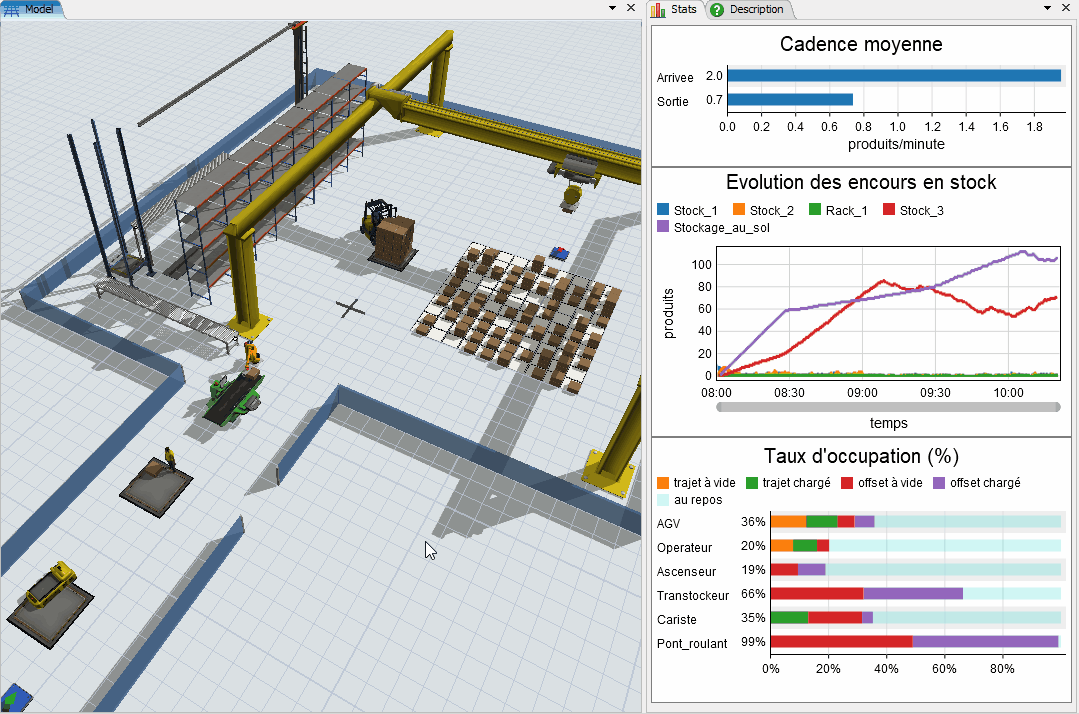 Immersive Flow Simulation using FLEXSIM SIMCORE