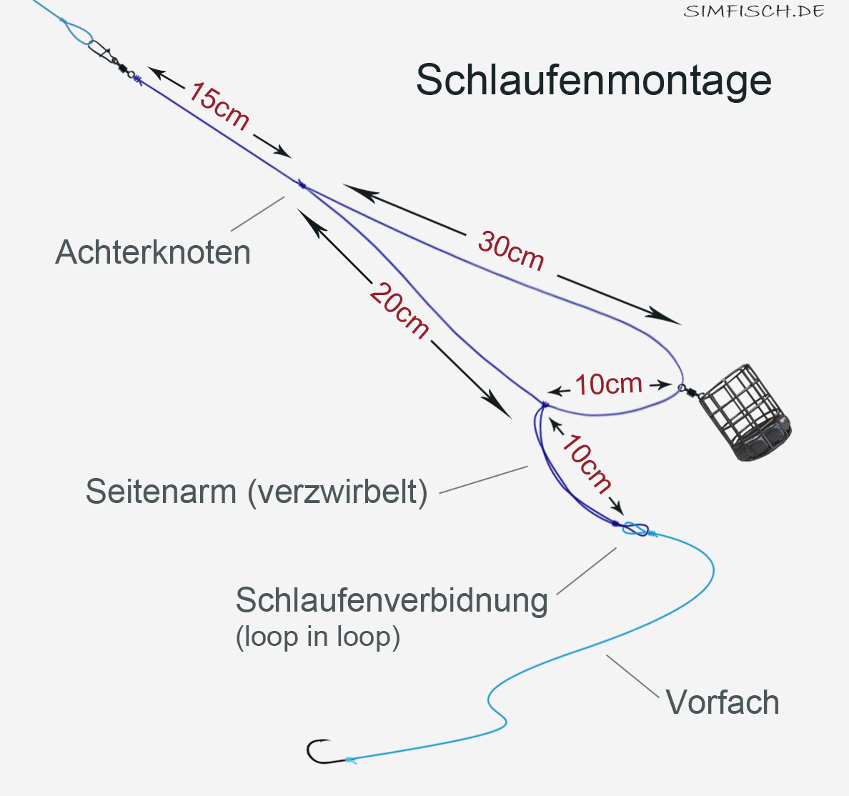 Schlaufenmontage Simfisch.de Angeln und Outdoor!