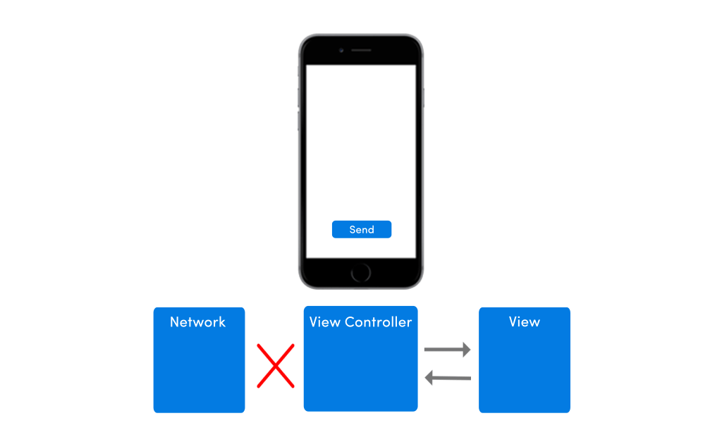 Offline Mobile App Architectures for iOS and Android Apps