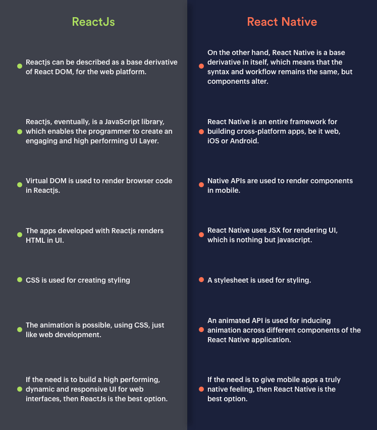 Reactjs Vs React Native Major Differences You Need To Consider Riset