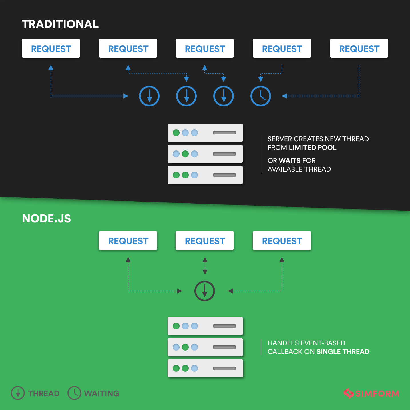 What is Node.JS and When to use it? A comprehensive guide with examples