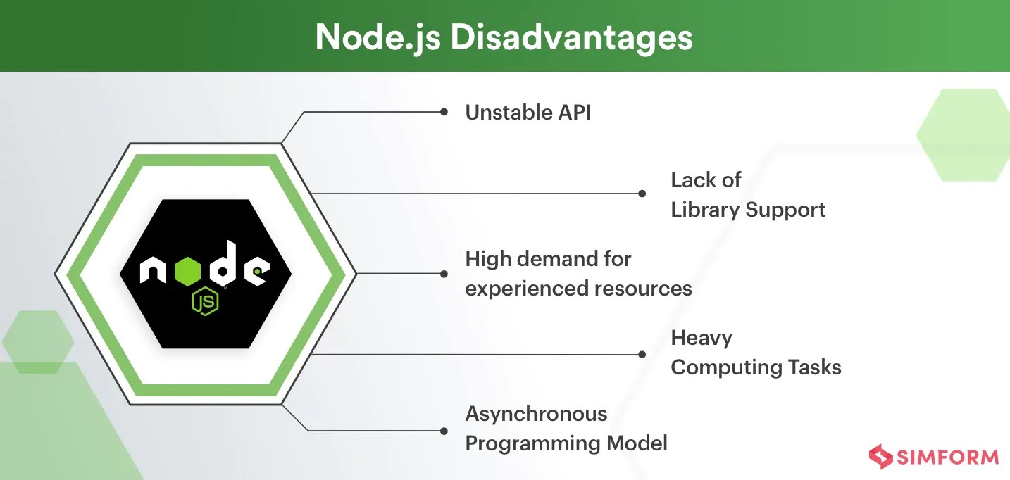 Why use Node.js for building web apps? Node.js Advantages