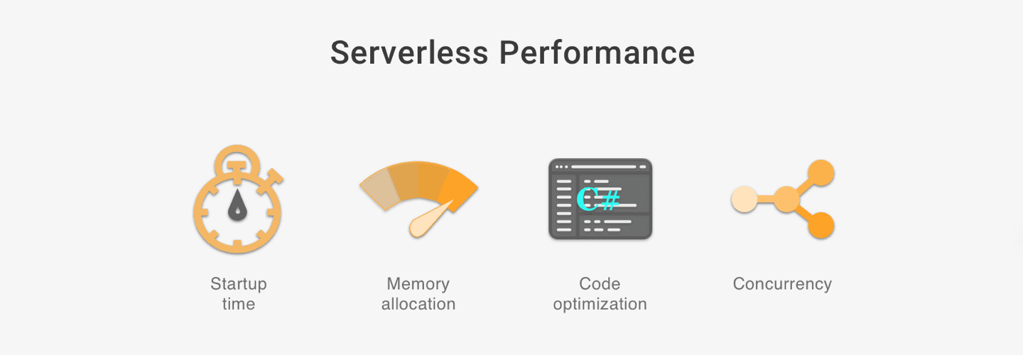 AWS Lambda Performance Tuning & Best Practices