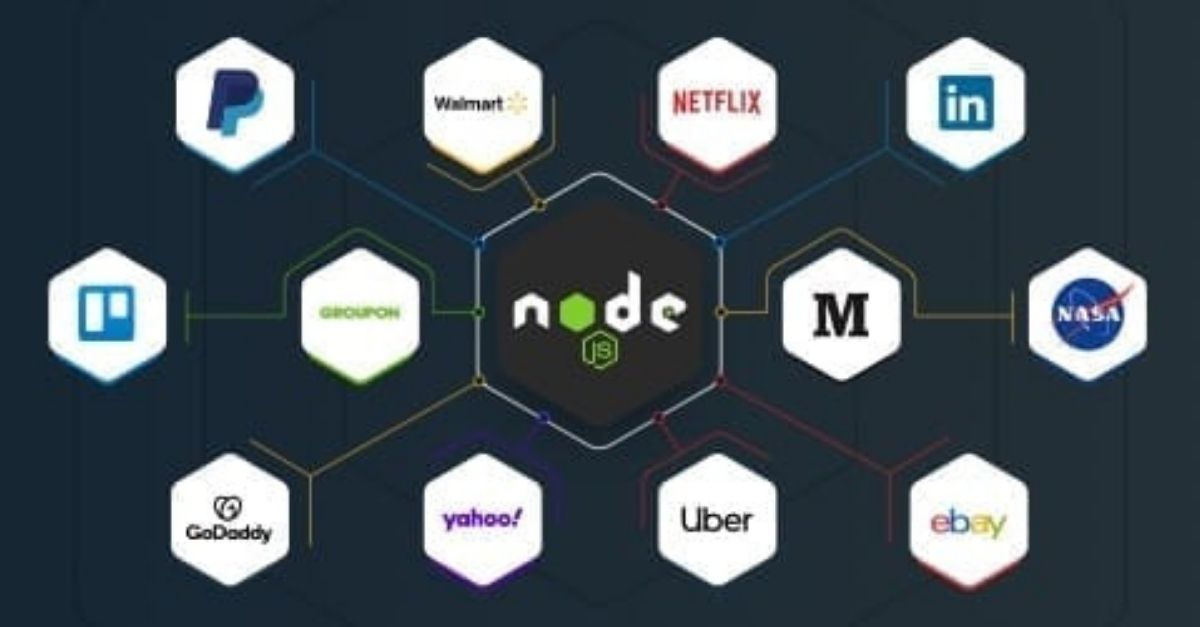 15+ Popular Companies Using Node.js in 2024