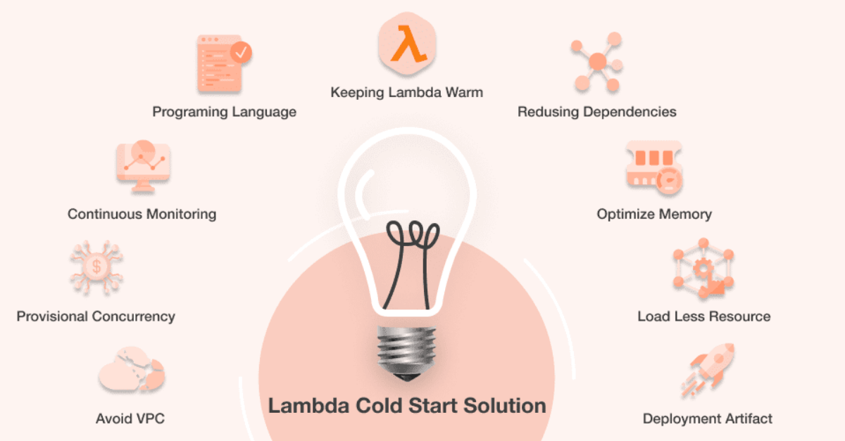 How to Avoid AWS Lambda Cold Starts?