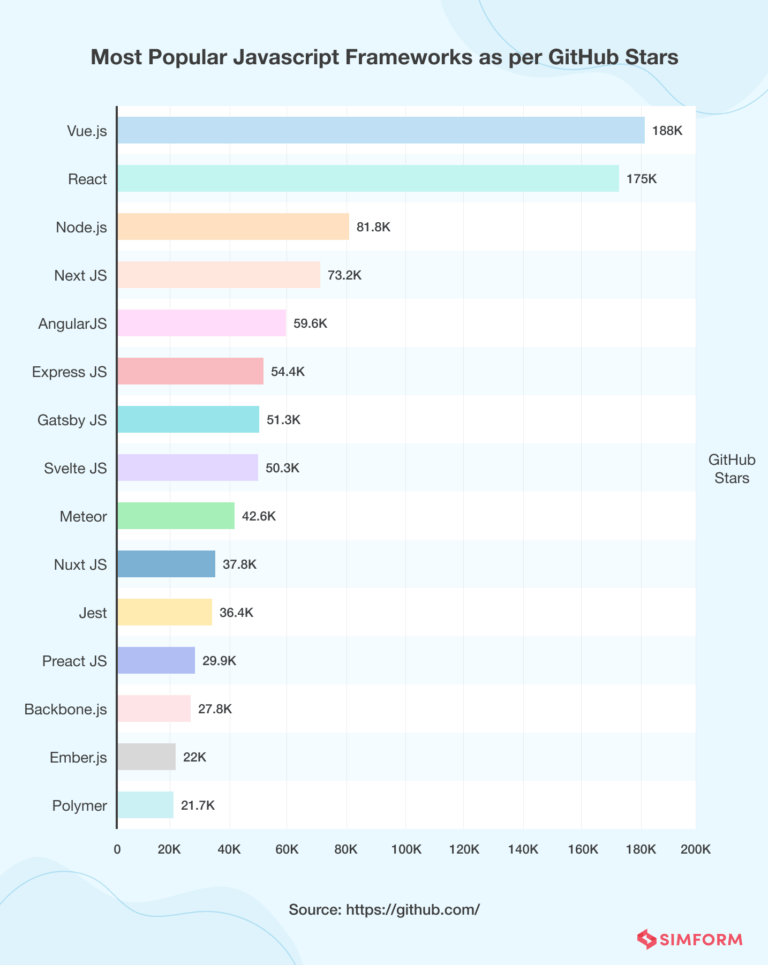 15 Best JavaScript Frameworks to Use in 2024