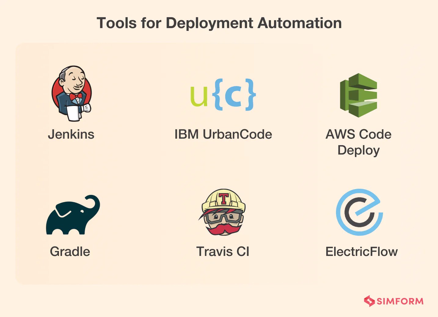 DevOps Automation Automating Your Way Through the SDLC