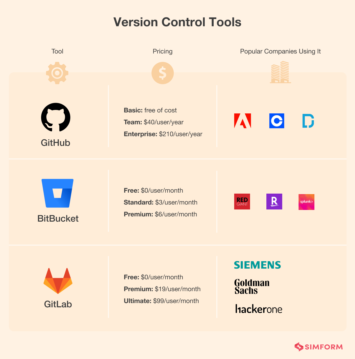30+ Leading DevOps Tools for 2024