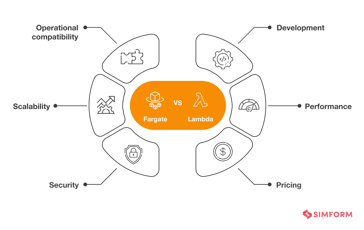 AWS Fargate vs. Lambda Comparing Two Serverless Solutions