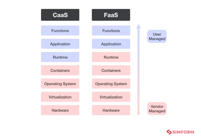 AWS Fargate vs. Lambda Comparing Two Serverless Solutions