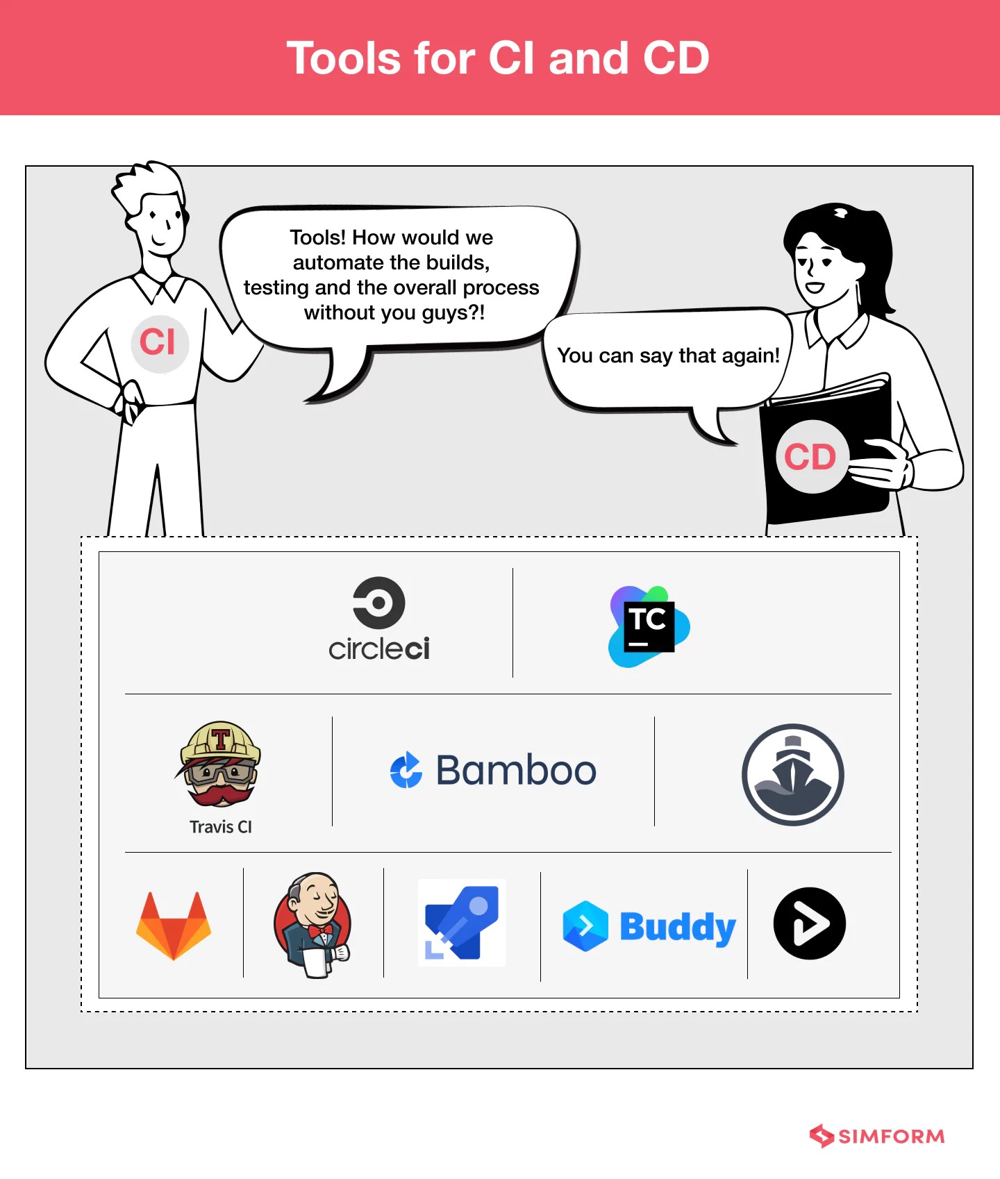 CI vs CD Know the Difference & Draw a Line