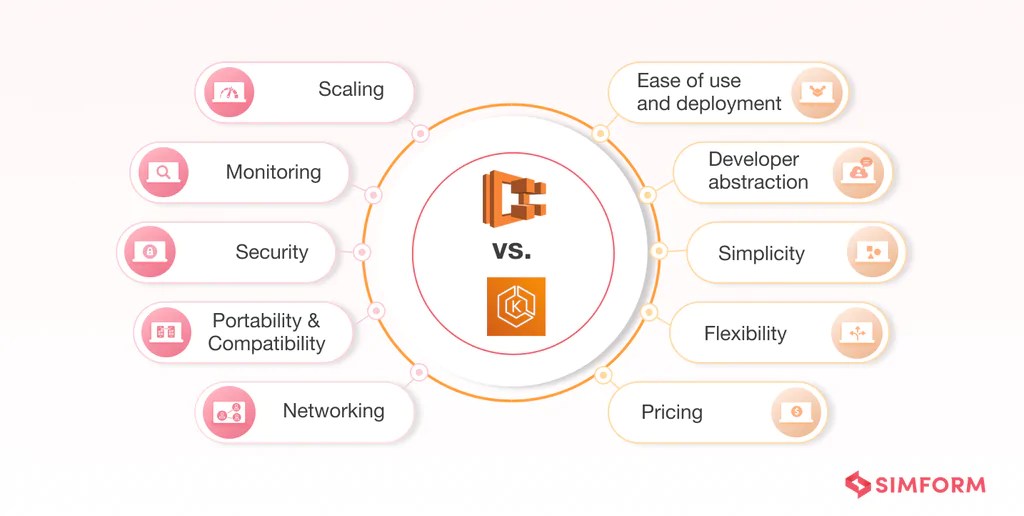 Amazon ECS vs. EKS Which Container Service to Choose in 2024?