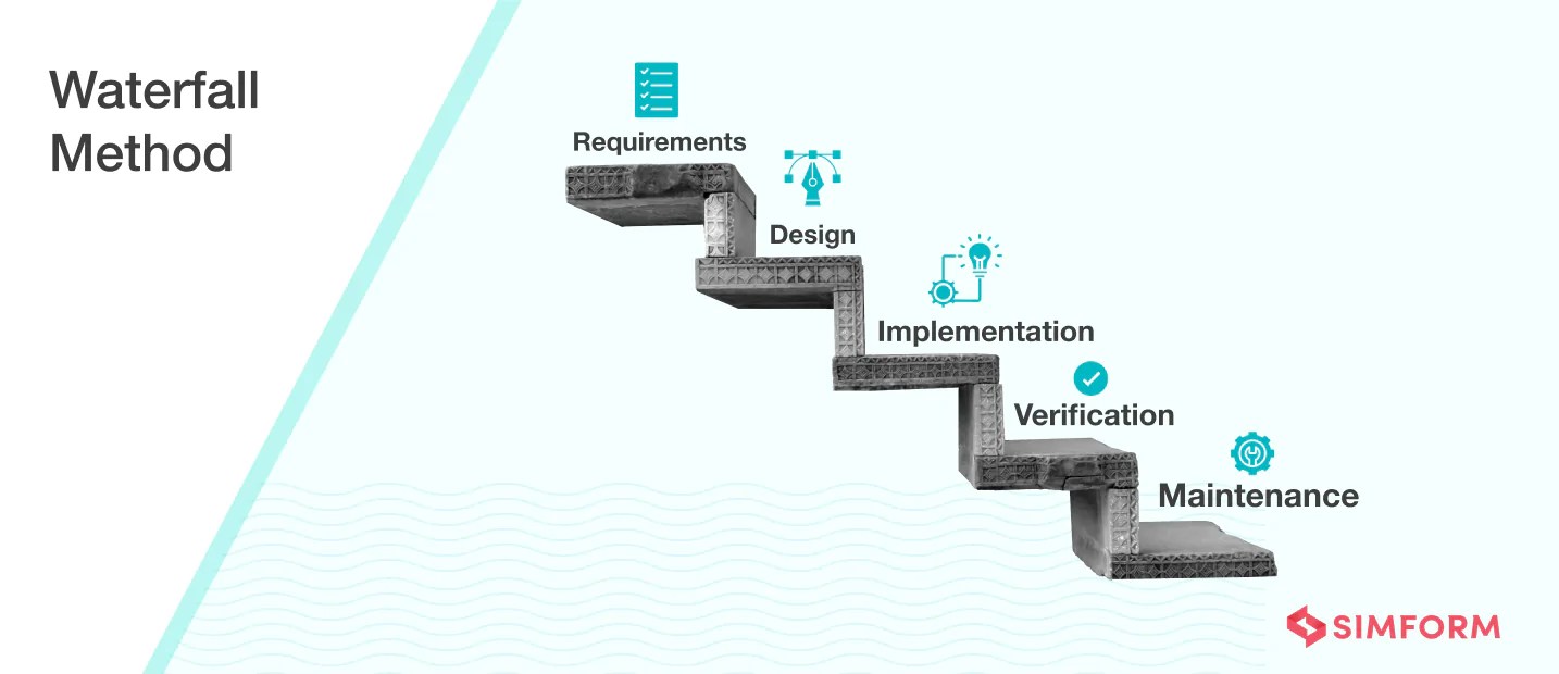 Waterfall vs. Agile A Distinction Between the two Methodologies