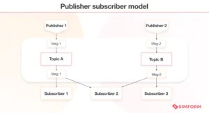 Node.js Architecture and Best Practices for Node.js Application Development