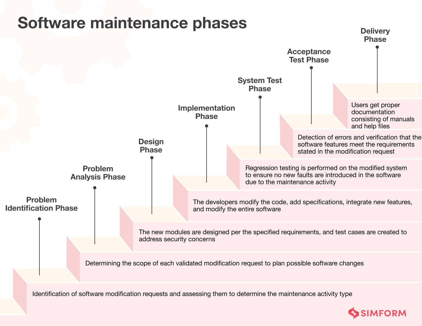What is Software Maintenance Importance, Types, Phases, and Models