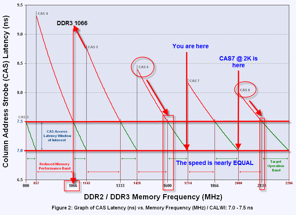 BClk, CPU multiplier, Mem speed... Discussion
