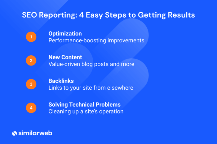 SEO Reporting: How to Showcase Organic Results | Similarweb How to make seo reporting impactful