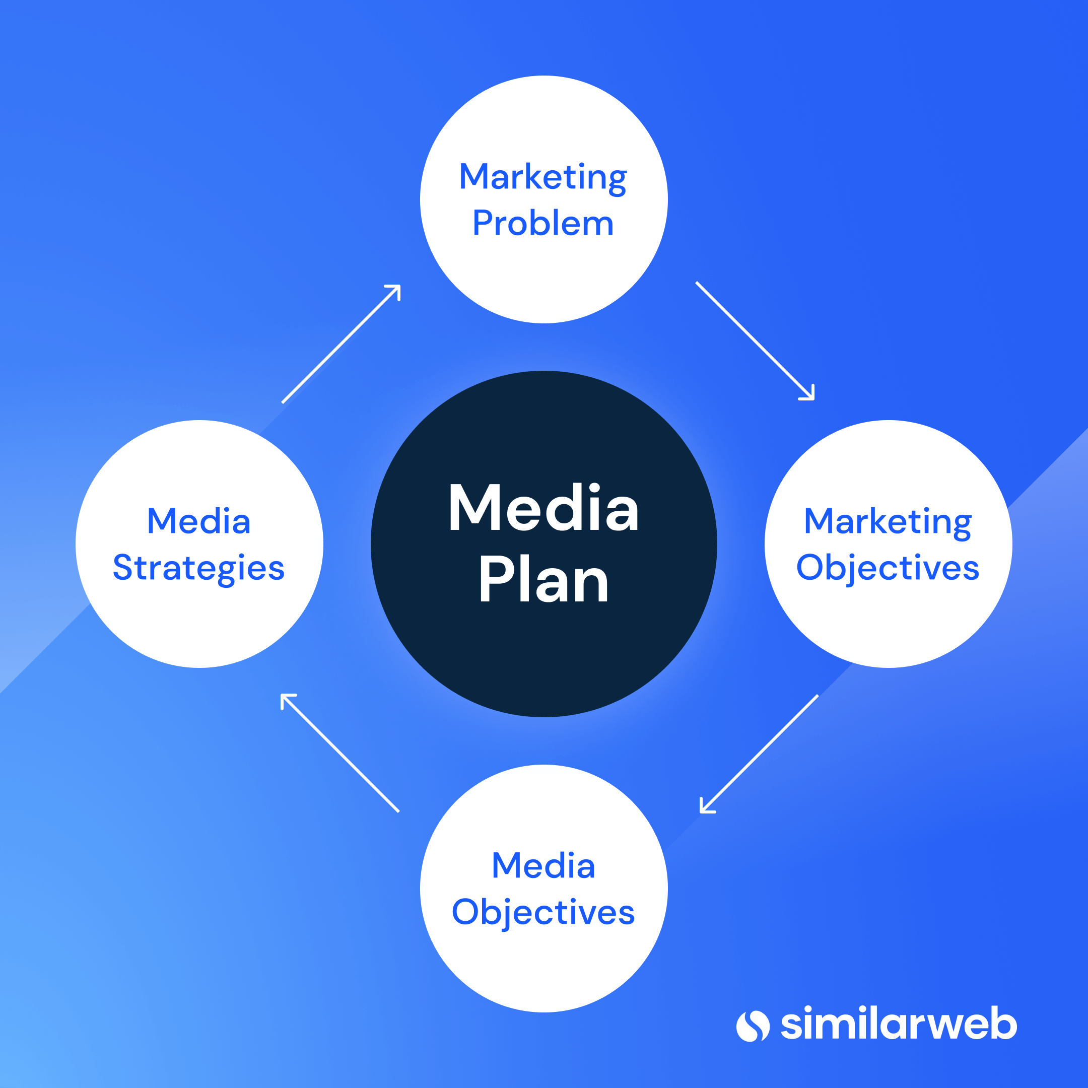 Media Planning Building a DataDriven Media Plan Similarweb