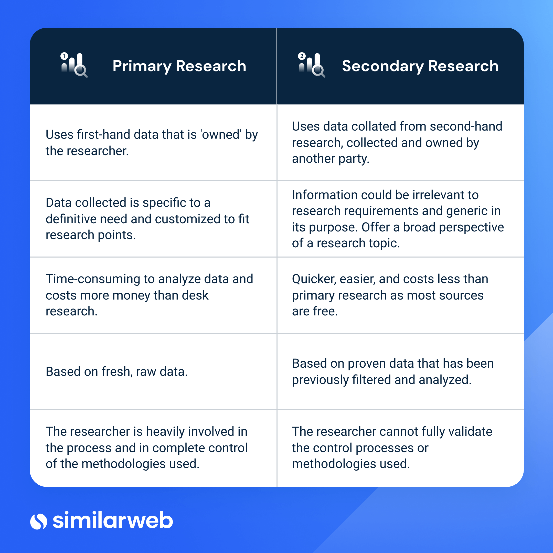Desk Research Complete Guide & Best Practices Similarweb