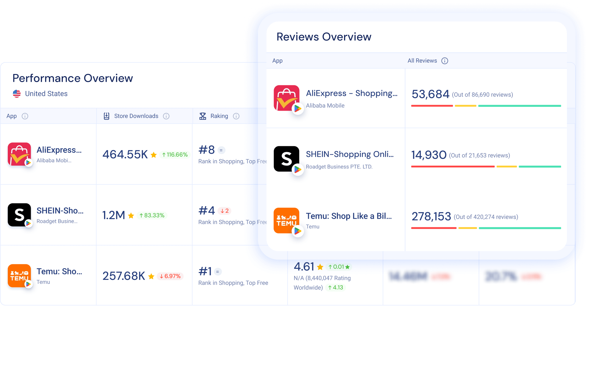 App Competitor Analytics Compare And Win Similarweb